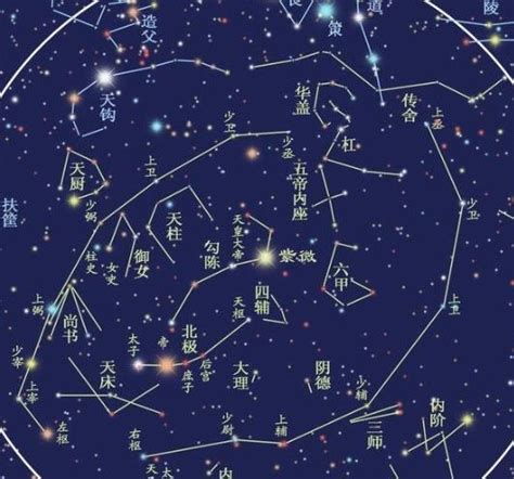 紫薇帝星|“紫微星”现在叫“北极星”，它为什么是帝星？属于北斗七星吗？